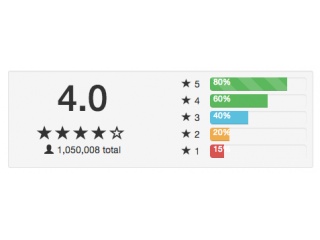 Rating Card